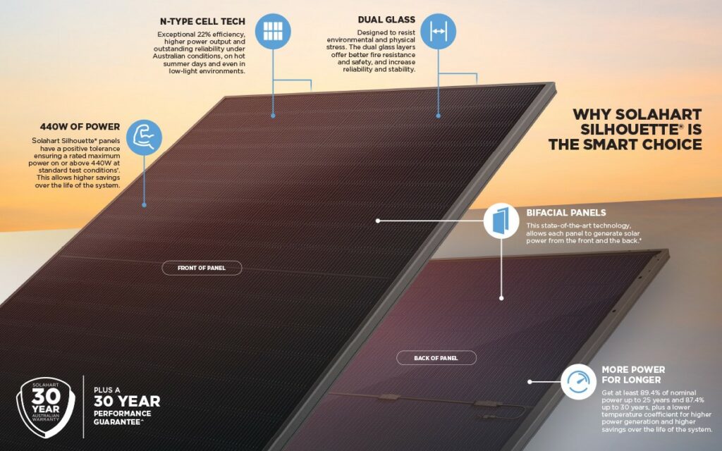 why choose the Solahart silhouette solar panel inforgraph