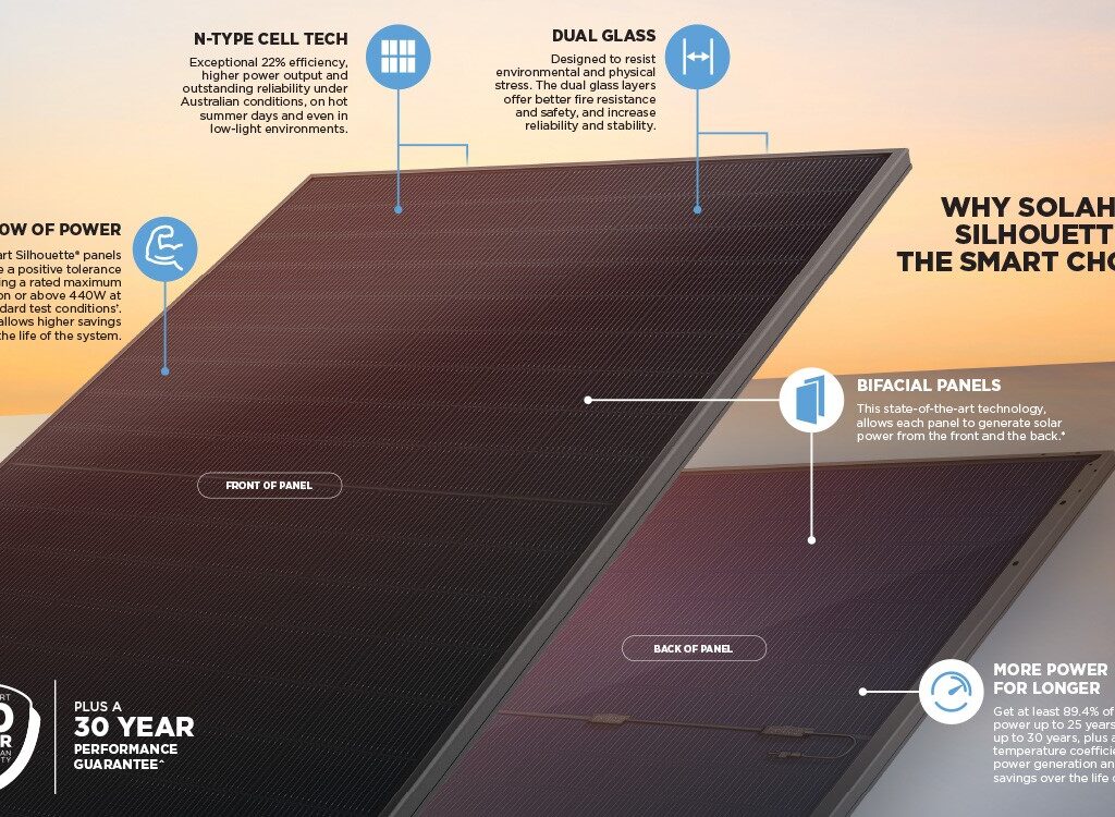 why choose the Solahart silhouette solar panel inforgraph